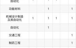 东南大学成贤学院学费多少钱_各专业收费标准