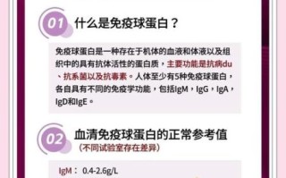 孕妇打免疫球蛋白安全吗_孕妇打免疫球蛋白什么时候打