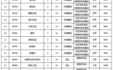 大连外国语大学怎么样_大连外国语大学专业排名