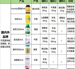 孕妇DHA什么时候吃_孕妇DHA一天吃几粒