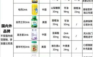 孕妇DHA什么时候吃_孕妇DHA一天吃几粒