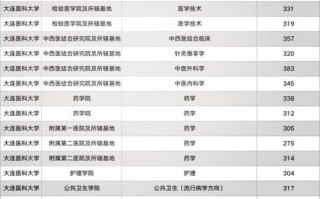 大连医科大学是211吗_大连医科大学属于什么档次