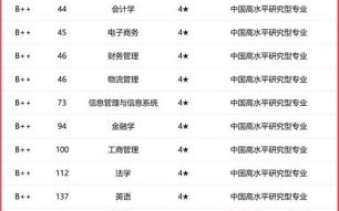 上海外经贸大学怎么样_就业前景好吗