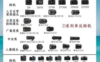 摄影镜头怎么选_镜头参数怎么看