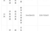 济南大学分数线是多少_济南大学录取分数线2024