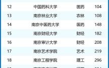 南京市大学排名_南京高校怎么选