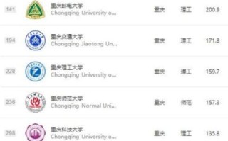 重庆大学排名2024最新_重庆高校怎么选
