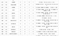 浙江树人大学怎么样_浙江树人大学学费多少