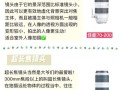 佳能镜头怎么选_新手买镜头注意什么