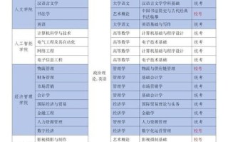 华南农业大学珠江学院是几本_珠江学院本科层次解析