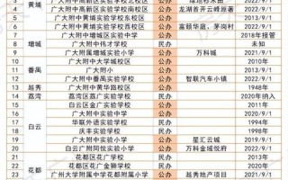 华南师范大学增城学院怎么样_华南师范大学增城学院学费
