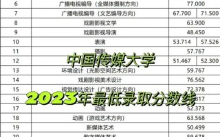 北京传媒大学分数线_历年录取趋势