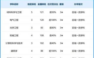 厦门理工大学排名_全国多少名