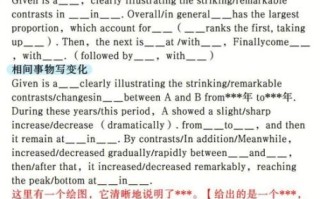 考研英语二大作文怎么写_高分模板有哪些