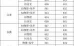 北京科技大学招生信息网_2024年录取分数线