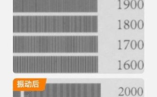 镜头锐度测试方法_镜头畸变怎么测