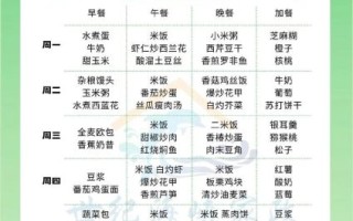 孕妇一日三餐食谱_孕期营养怎么搭配