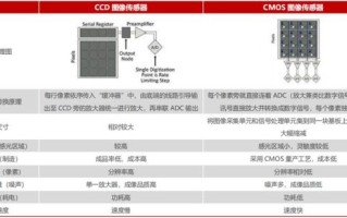 传感器是镜头吗_传感器和镜头区别