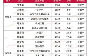 西安交通大学就业信息网怎么用_西交就业网有哪些功能