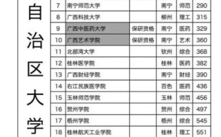 广西有哪些大学_广西大学排名