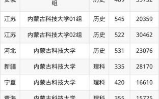 内蒙古科技大学排名怎么样_2024最新数据