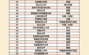 全球前50名大学排名_如何选校