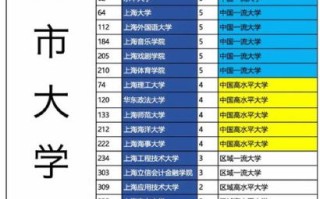 上海一本大学有哪些学校_上海一本大学排名
