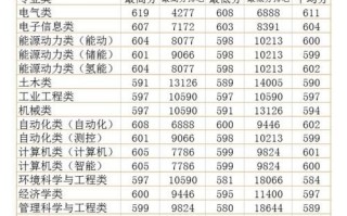 华电大学怎么样_华北电力大学专业排名