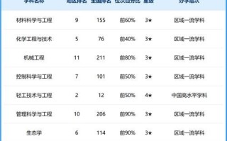 上海应用技术大学是几本_上海应用技术大学属于几本