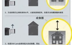 移轴镜头结构_如何改变透视