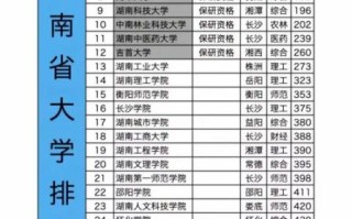 湖南有哪些大学_湖南高校排名