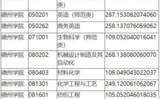 德州大学申请条件_德州大学学费是多少