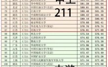 全国211大学排名_最新榜单解析