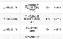 兰州财经大学全国排名_兰州财经大学怎么样