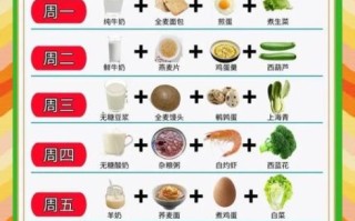 孕妇每天饮食安排表_孕期三餐吃什么好