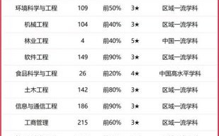 中南林业科技大学怎么样_中南林业科技大学专业排名