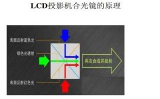 液晶镜头工作原理_液晶镜头有哪些应用