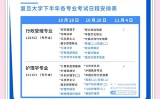 复旦大学招生网怎么用_复旦大学本科招生流程