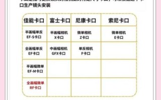 佳能微单长焦镜头推荐_怎么选