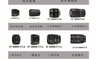 佳能cf镜头有哪些_佳能cf镜头怎么选
