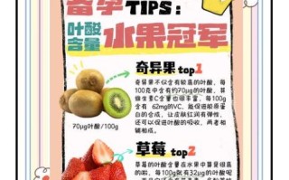 孕妇吃什么水果补叶酸_孕期补叶酸水果推荐