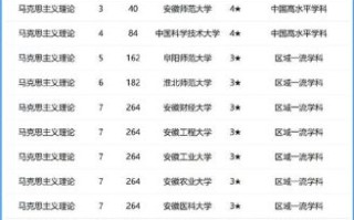 安徽一本大学有哪些_安徽一本大学排名2024