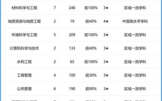 河北地质大学是几本_河北地质大学属于几本院校