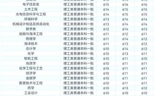 中国海洋大学是985还是211_海大属于双一流吗