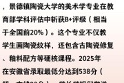 景德镇陶瓷大学怎么样_景德镇陶瓷大学专业排名