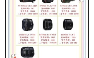 佳能镜头清理方法_佳能镜头多久清理一次