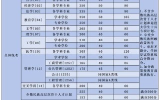 北京航空航天大学怎么样_北航录取分数线是多少