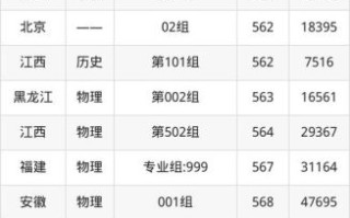 山东科技大学排名怎么样_山东科技大学全国第几名