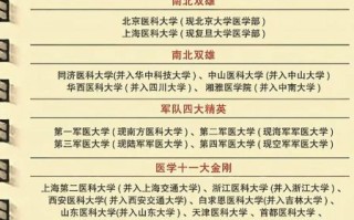 医学类大学排名_哪些医学院校最值得报考