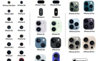 iphone7摄像头参数_iphone7拍照效果怎么样